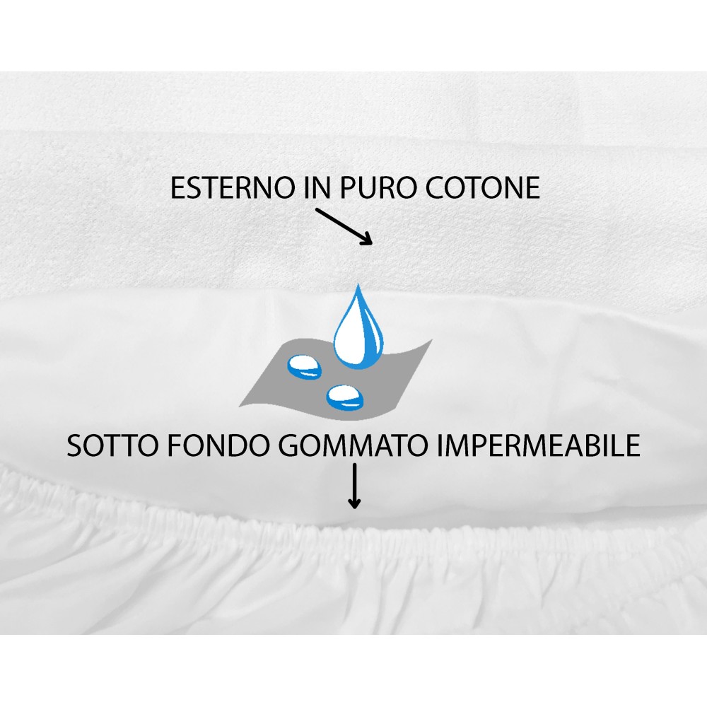 Funda de colchón WATERPROOF PVC sanitario