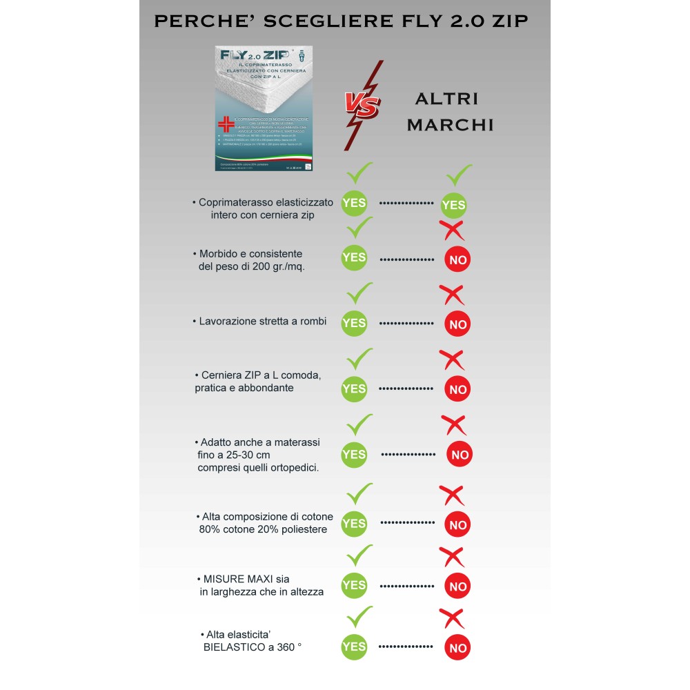 FLY 2.0 FUNDA DE COLCHÓN FULL STRETCH EN JACQUARD esponja con cremallera