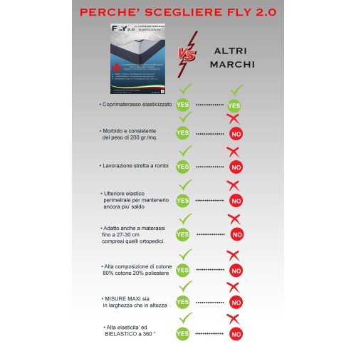 STRETCH MATTRESS TOPPER FLY 2.0 JACQUARD SPONGE with corners