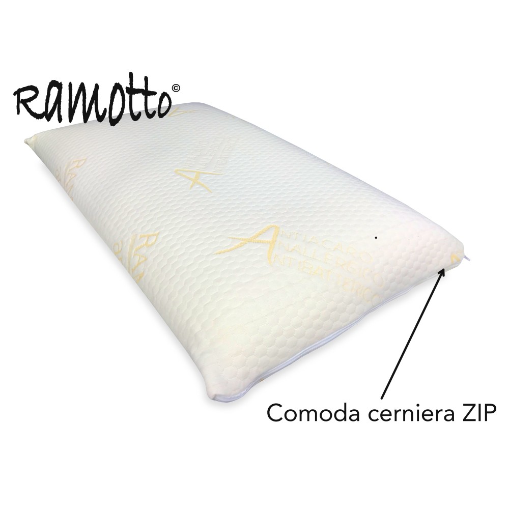 HYPOALLERGENIC ANTI-MITE COPPER FIBER PILLOWCASE ©